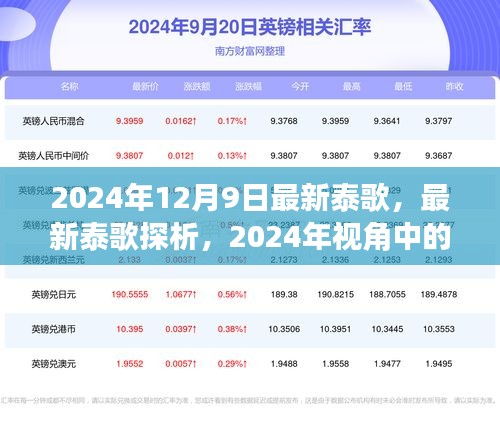 2024年视角下的泰歌新动向与探析，最新泰歌与个人观点