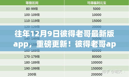 彼得老哥App最新版重磅更新，独家呈现，12月9日来袭！