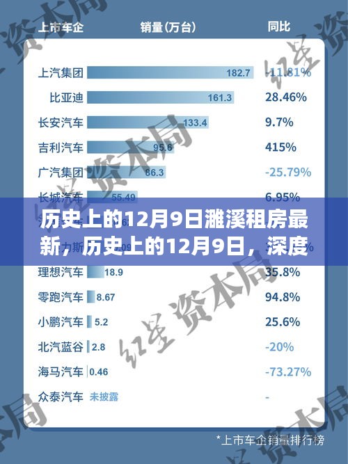 历史上的12月9日深度解析，濉溪租房市场最新动态与深度解析