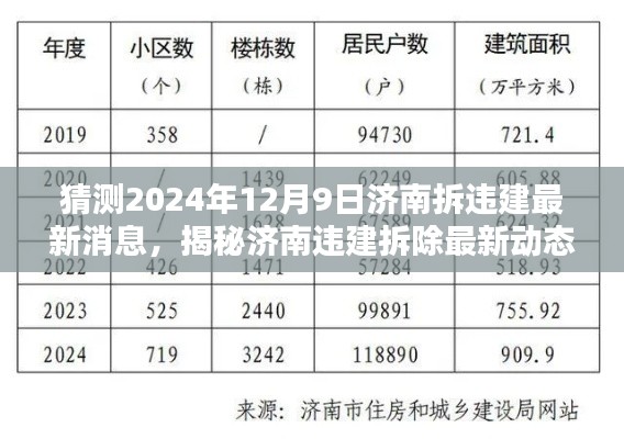 揭秘济南拆违建最新动态，探寻独特小店背后的故事与未来展望（预计2024年12月9日更新）