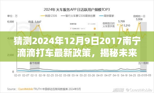 揭秘未来南宁滴滴打车新政策，启程寻找内心平静之旅的展望（预测至2024年）