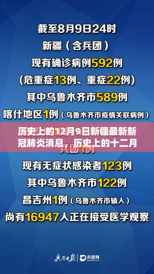 历史上的十二月九日，新疆新冠肺炎最新消息回顾与概述