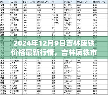 吉林废铁市场深度解析，最新行情、废铁特性及用户体验洞察（2024年最新版）