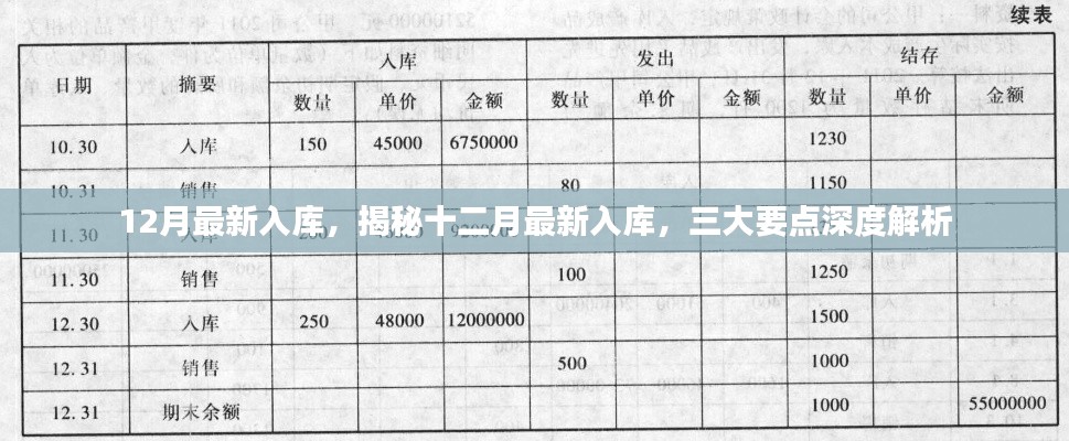 揭秘十二月最新入库三大要点深度解析，最新入库资讯全解析
