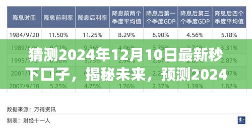 揭秘与预测，2024年最新秒下口子趋势展望及揭秘未来猜测的口子分析