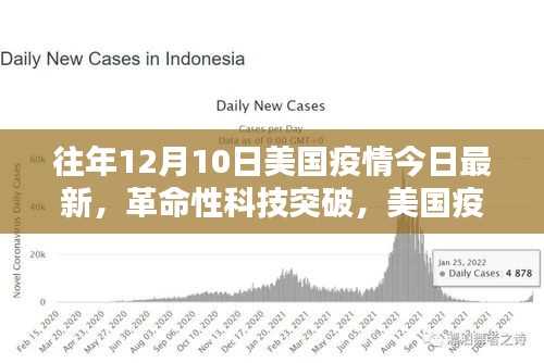 美国疫情背景下革命性科技突破重塑生活体验，最新高科技产品一览
