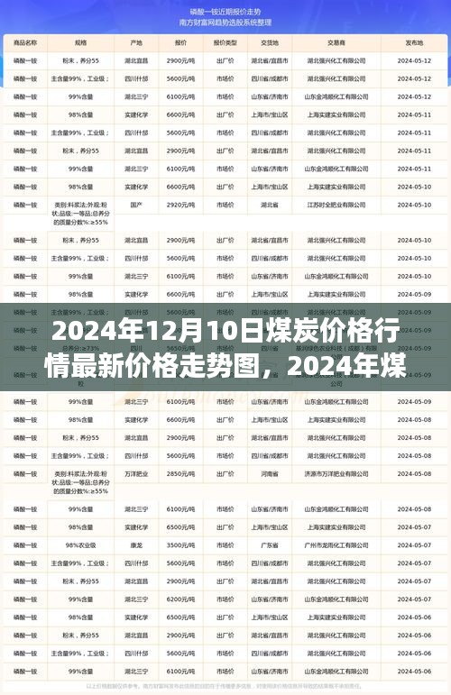 2024年煤炭价格行情分析与展望，最新价格走势图解读