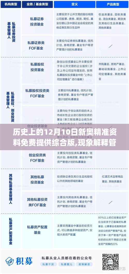 历史上的12月10日新奥精准资料免费提供综合版,现象解释管理_社交版9.245