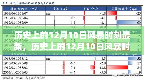 揭秘历史上的12月10日风暴时刻，探寻背后的真相与故事