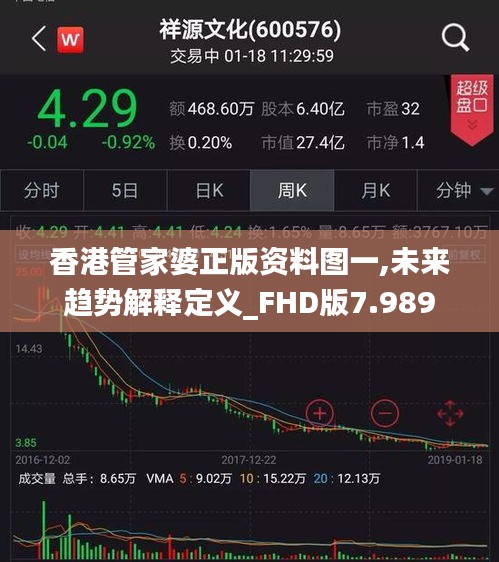 香港管家婆正版资料图一,未来趋势解释定义_FHD版7.989