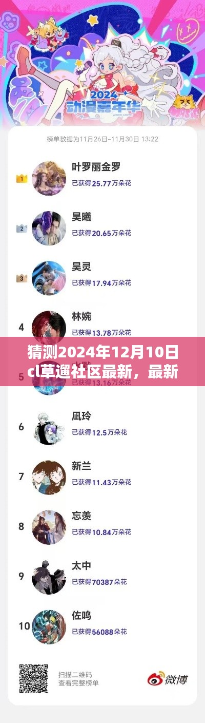 CL草遛社区最新资讯获取指南，预测与获取动态（2024年12月版）