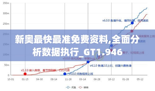 新奥最快最准免费资料,全面分析数据执行_GT1.946