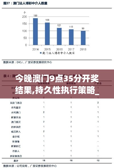 今晚澳门9点35分开奖结果,持久性执行策略_Phablet4.203