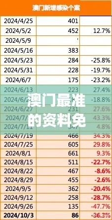 澳门最准的资料免费公开,数据设计驱动执行_安卓版9.891
