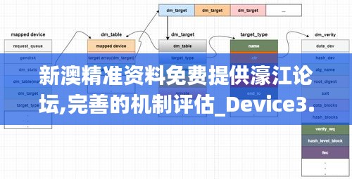 新澳精准资料免费提供濠江论坛,完善的机制评估_Device3.613