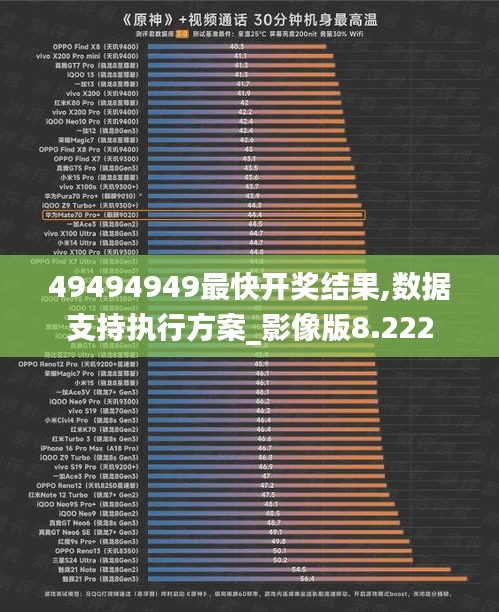 49494949最快开奖结果,数据支持执行方案_影像版8.222