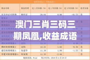 澳门三肖三码三期凤凰,收益成语分析定义_Lite3.241