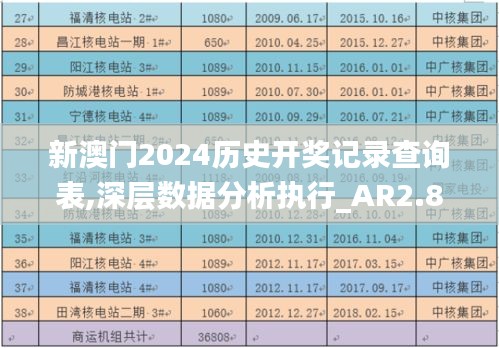 新澳门2024历史开奖记录查询表,深层数据分析执行_AR2.898