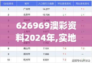 626969澳彩资料2024年,实地数据验证分析_战斗版10.794