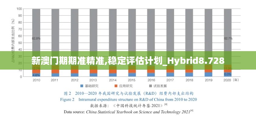 新澳门期期准精准,稳定评估计划_Hybrid8.728