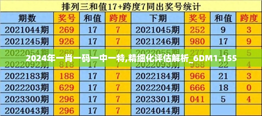 2024年一肖一码一中一特,精细化评估解析_6DM1.155