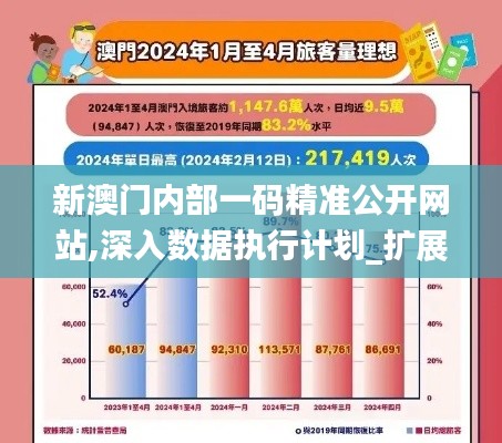 新澳门内部一码精准公开网站,深入数据执行计划_扩展版3.518