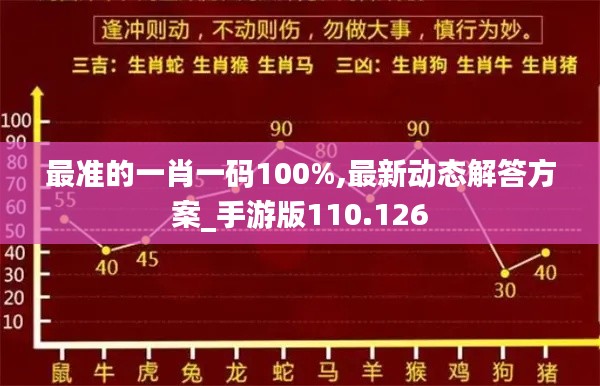 最准的一肖一码100%,最新动态解答方案_手游版110.126