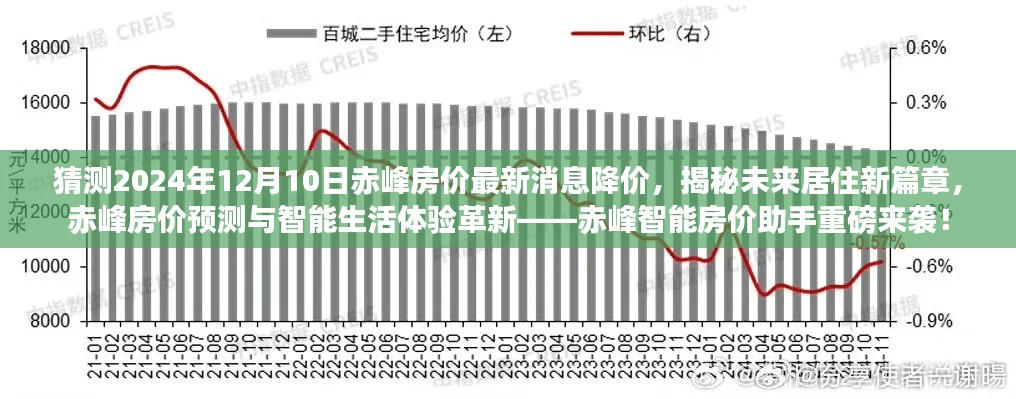 揭秘赤峰房价走势，未来预测与智能生活革新——赤峰智能房价助手重磅来袭！预测降价趋势，展望居住新篇章。