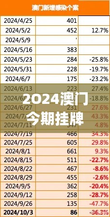 2O24澳门今期挂牌查询,持续解析方案_云端版5.863