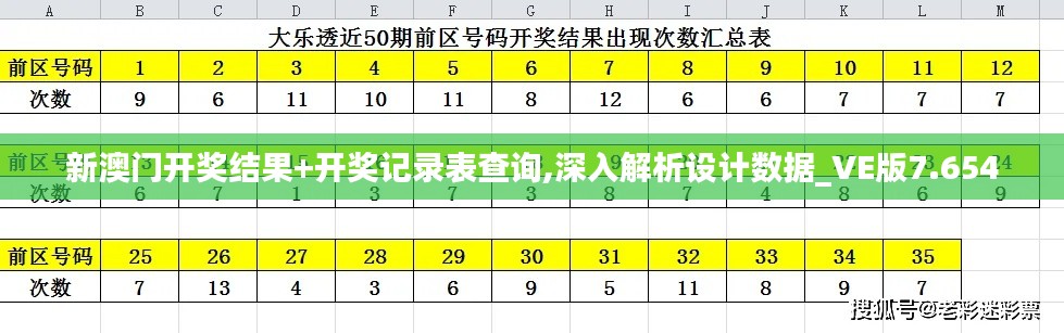 新澳门开奖结果+开奖记录表查询,深入解析设计数据_VE版7.654