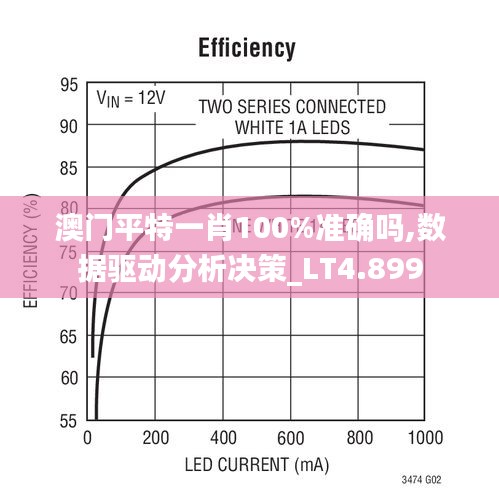 澳门平特一肖100%准确吗,数据驱动分析决策_LT4.899