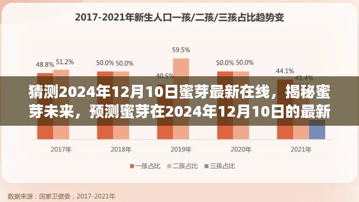 揭秘蜜芽未来，预测蜜芽最新在线动态（2024年12月10日）