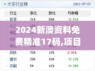 2024新澳资料免费精准17码,项目管理推进方案_WearOS7.991