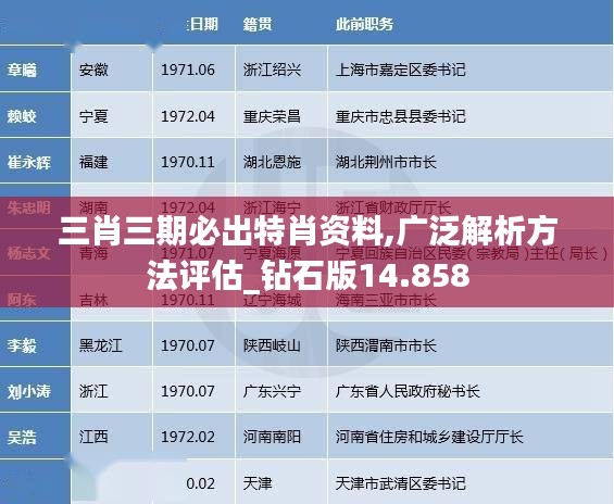 三肖三期必出特肖资料,广泛解析方法评估_钻石版14.858