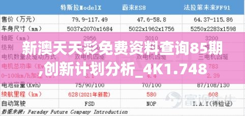 新澳天天彩免费资料查询85期,创新计划分析_4K1.748