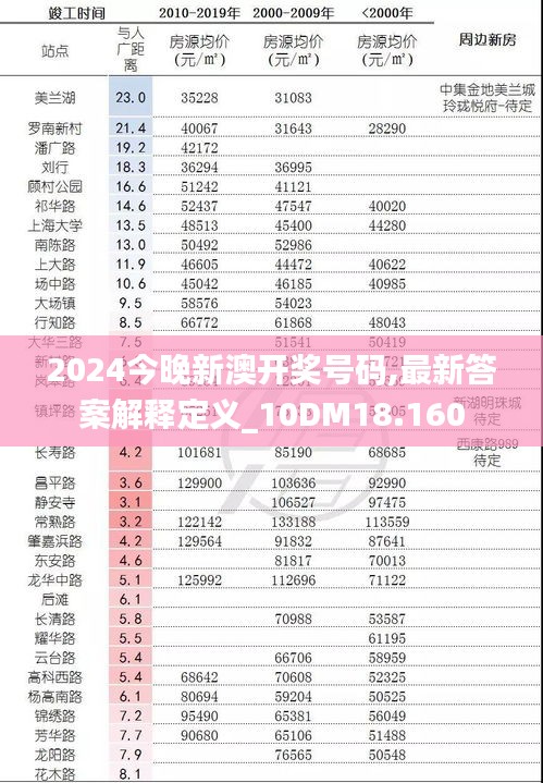 2024今晚新澳开奖号码,最新答案解释定义_10DM18.160