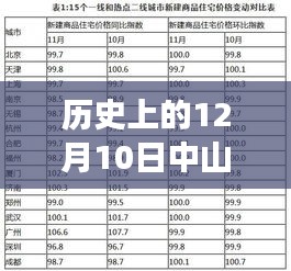 中山房价变迁揭秘，历史回顾与最新走势（十二月十日特辑）