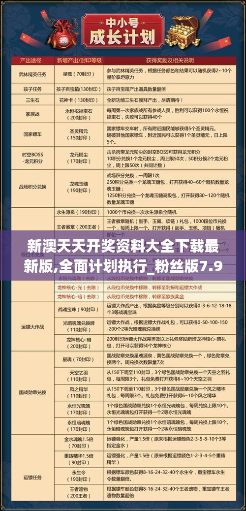 新澳天天开奖资料大全下载最新版,全面计划执行_粉丝版7.908