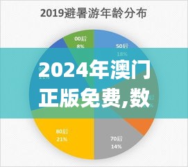 2024年澳门正版免费,数据整合设计执行_PT5.909