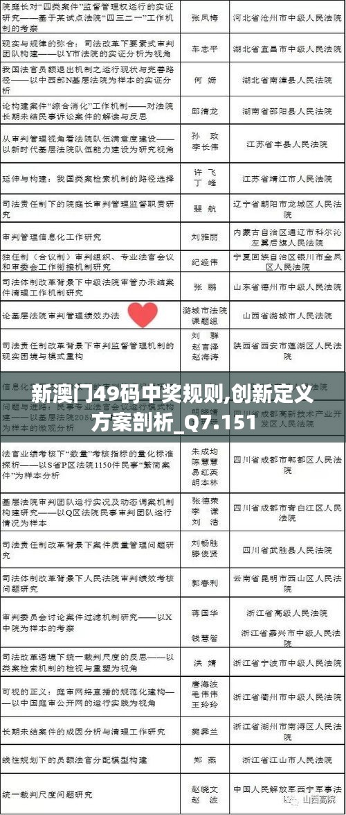 新澳门49码中奖规则,创新定义方案剖析_Q7.151