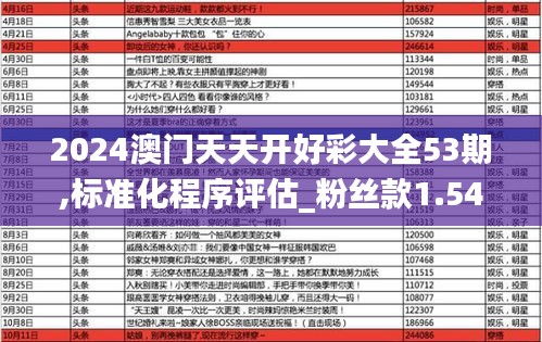 2024澳门天天开好彩大全53期,标准化程序评估_粉丝款1.543