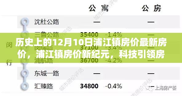 浦江镇房价揭秘，科技引领下的变革之旅——历史上的今天与未来展望。