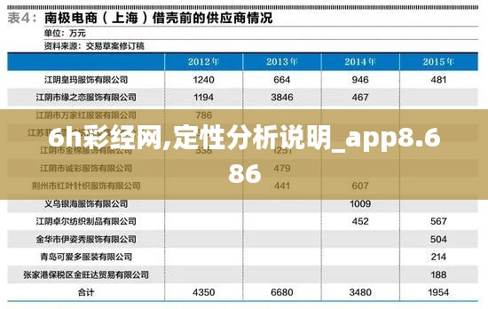 6h彩经网,定性分析说明_app8.686