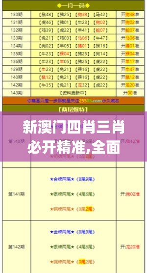 新澳门四肖三肖必开精准,全面设计执行策略_顶级款7.223