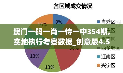 澳门一码一肖一恃一中354期,实地执行考察数据_创意版4.524