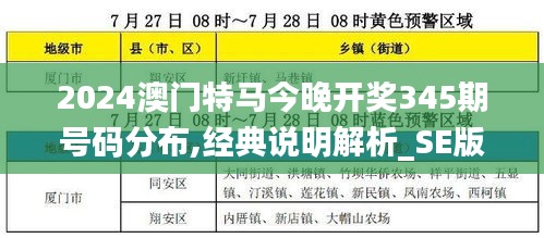2024澳门特马今晚开奖345期号码分布,经典说明解析_SE版9.874