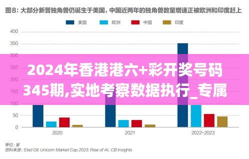 2024年香港港六+彩开奖号码345期,实地考察数据执行_专属款7.244