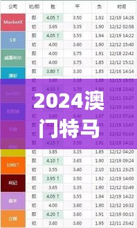 2024澳门特马今晚开奖346期号码分布,连贯评估方法_T9.674