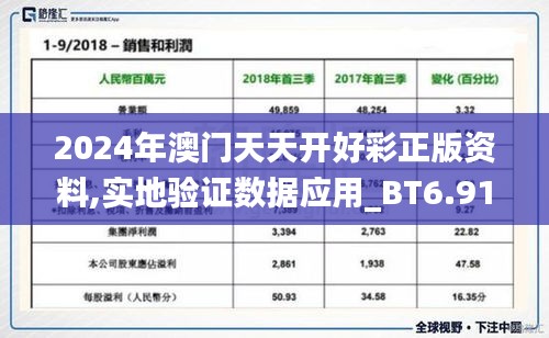 2024年澳门天天开好彩正版资料,实地验证数据应用_BT6.918
