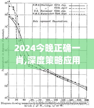 2024今晚正确一肖,深度策略应用数据_Device5.320